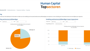 Arbeidsmarktmonitor Human Capital Topsectoren