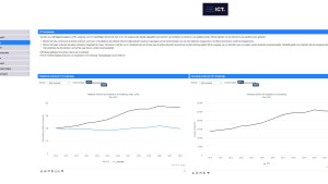 Dashboard ICT-onderwijs en arbeidsmarkt