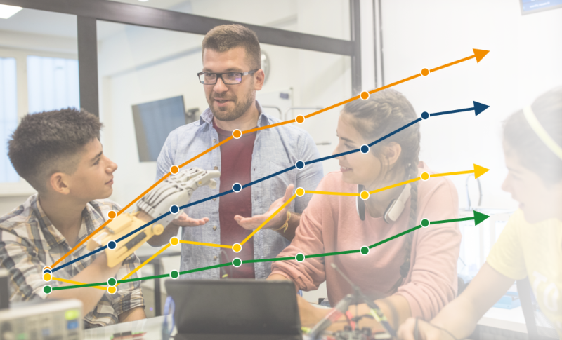 Trends lerarenopleidingen - update 2025