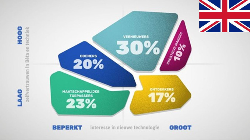 The BètaMentality model (ENG)